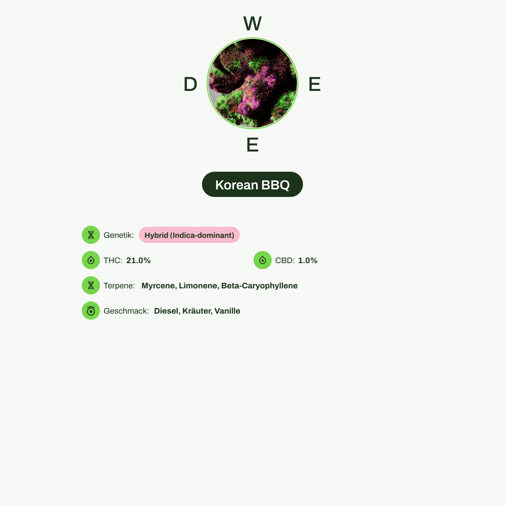 Infografik über THC-Gehalt, CBD-Gehalt, Terpene, Wirkungen, Geschmack von Korean BBQ