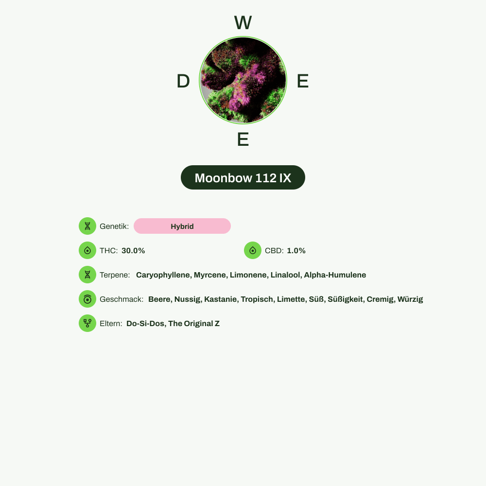 Infografik über THC-Gehalt, CBD-Gehalt, Terpene, Wirkungen, Geschmack von Moonbow 112 IX