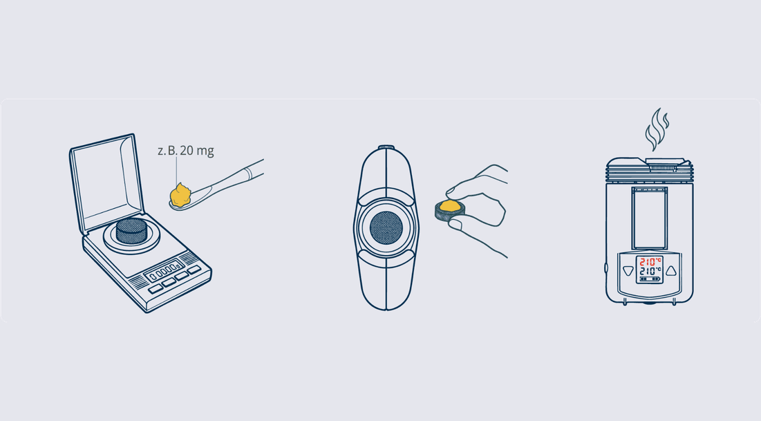 Illustration: Dosierung mit Waage, Einlegen in Vaporizer, Verdampfen bei 210°C